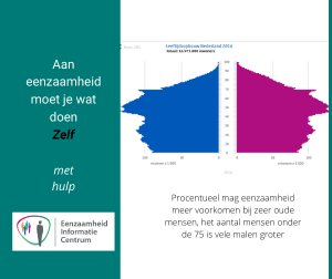 Eenzaamheid in cijfers